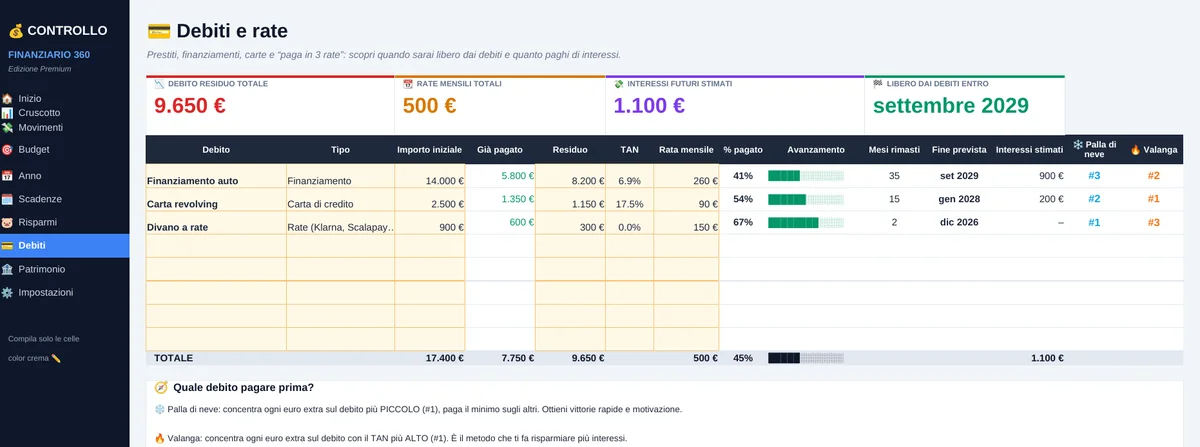 Tabella dei debiti con data di fine prevista e interessi stimati