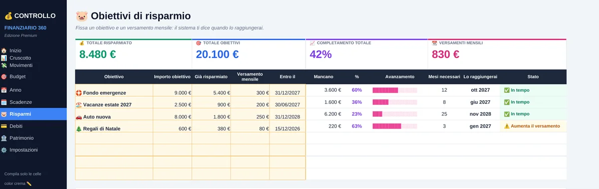 Obiettivi di risparmio con percentuale e data prevista di raggiungimento